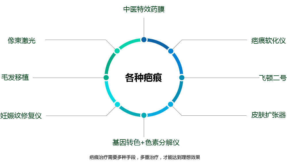 ����רɫ+ɫ�طֽ���